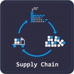 Euclidox Supply Chain